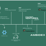 Seven years of Research at Chalmers University Results in Chalmers Venture Investment in Ambidex AB, an Innovative Grid Stabiliser