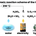 Power‑to‑X and the Nordic Moment - How Green Hydrogen Could Rewire Heat and Why the Nordics May Lead