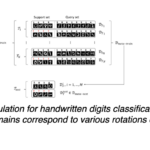 Advancing Meta-Learning